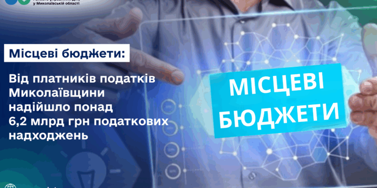 На Миколаївщині в місцеві бюджети надійшло понад 6,2 млрд грн податків