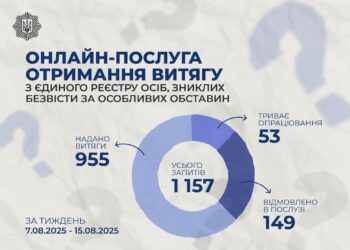 З Єдиного реєстру осіб, зниклих безвісти за особливих обставин, вже надано майже тисячу онлайн-витягів