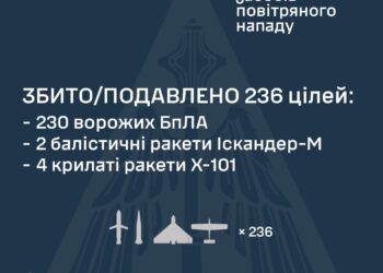 Знешкоджено 236 із 280 цілей противника – що саме