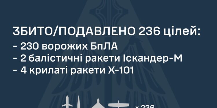 Знешкоджено 236 із 280 цілей противника – що саме