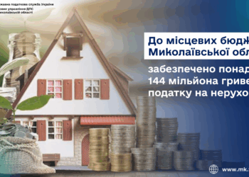 До місцевих бюджетів Миколаївщини забезпечено понад 144 млн грн податку на нерухомість