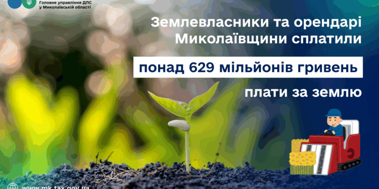 Землевласники та орендарі Миколаївщини сплатили понад 629 млн грн плати за землю