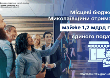 Місцеві бюджети Миколаївщини отримали майже 1,2 млрд грн єдиного податку