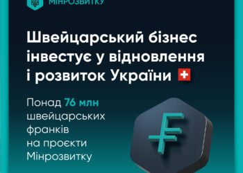Швейцарський бізнес інвестує у відновлення і розвиток України понад 93 млн швейцарських франків