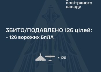 Знешкоджено 126 із 142 ворожих БпЛА
