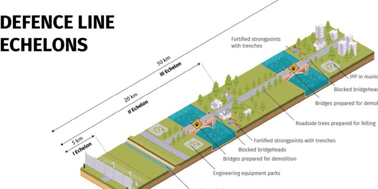 Литва планує побудувати на кордоні трирівневу лінію оборони