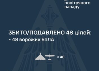 Вночі росіяни атакували Україну «Іскандером» та 72-ма дронами – що збито