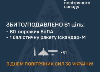 Вночі збито 61 ворожий БпЛА та 1 ракета Іскандер-М
