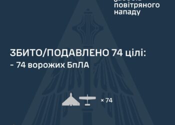 Вночі збито 74 із 95 ворожих БпЛА, зафіксовано влучання на 9 локаціях