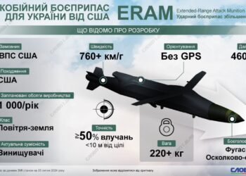 США схвалили продаж Україні авіаційних ракет дальністю 460 км на $825 млн. Хто заплатить