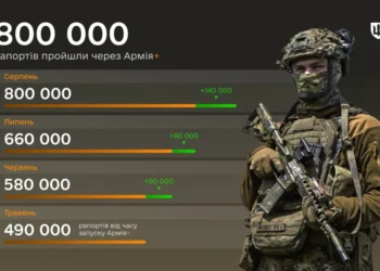 В Армія+ обробили 800 000 електронних рапортів: які найпопулярніші