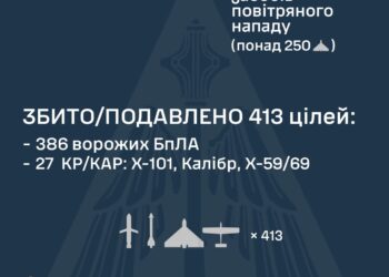 Знешкоджено 413 із 458 цілей противника, щонайменше 8 ворожих БпЛА пішли у напрямку Польщі