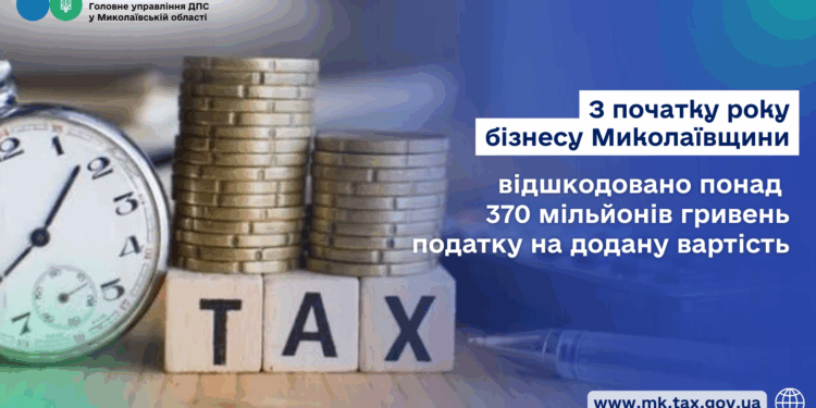 З початку року бізнесу Миколаївщини відшкодовано понад 370 млн грн податку на додану вартість