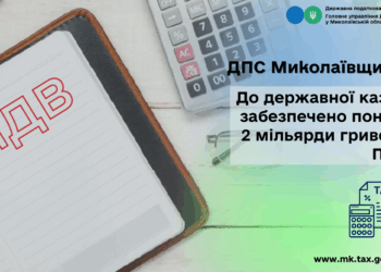 До державної казни забезпечено понад 2 млрд грн податку на додану вартість, – ДПС Миколаївщини