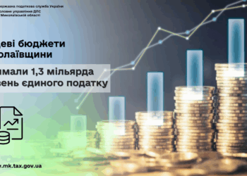 Місцеві бюджети Миколаївщини отримали 1,3 млрд грн єдиного податку