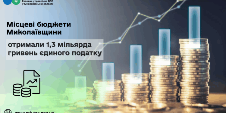 Місцеві бюджети Миколаївщини отримали 1,3 млрд грн єдиного податку