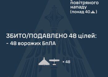 Знешкоджено 48 із 75-ти ворожих БпЛА