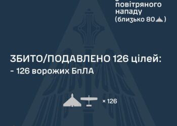 Знешкоджено 126 із 152-х ворожих БпЛА