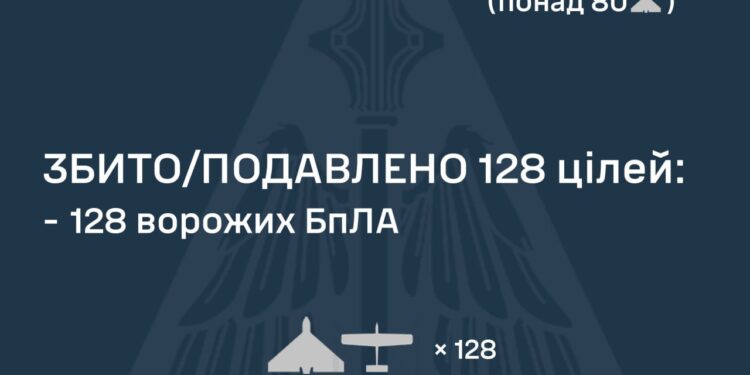 Знешкоджено 128 із 154-х ворожих БпЛА. Але атака ще триває