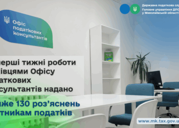 За перші тижні роботи фахівцями Офісу податкових консультантів надано майже 130 роз’яснень платникам податків