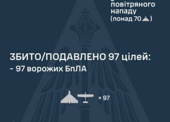 Знешкоджено 97 із 115 ворожих БпЛА, але атака ще триває