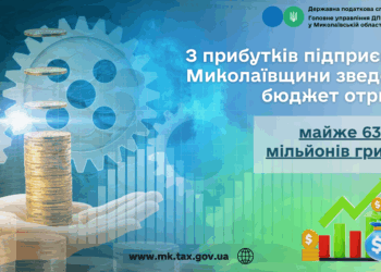 З прибутків підприємств Миколаївщини зведений бюджет отримав майже 637 млн грн