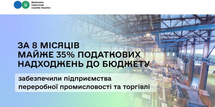За 8 місяців майже 35 % податкових надходжень до бюджету забезпечили підприємства переробної промисловості та торгівлі, – Карнаух