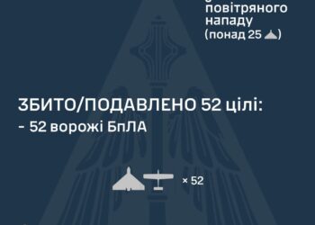 Вночі збито 52 із 58 ворожих БпЛА