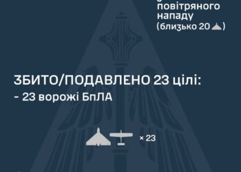 Вночі збито 23 із 32 ворожих БпЛА, зафіксовано влучання на 8 локаціях