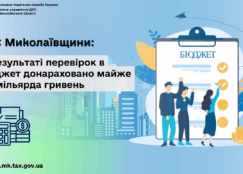 ДПС Миколаївщини: У результаті перевірок в бюджет донараховано майже 1,7 млрд  грн