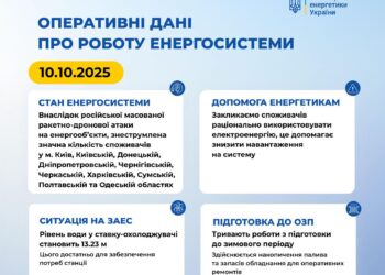 Внаслідок російської атаки знеструмлена значна кількість абонентів у Києві та ще 9 регіонах