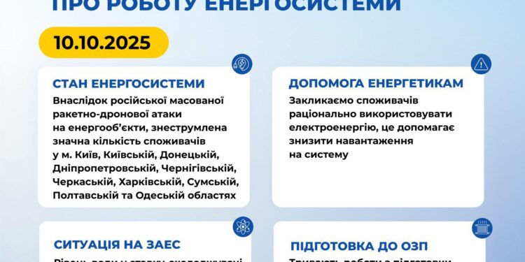 Внаслідок російської атаки знеструмлена значна кількість абонентів у Києві та ще 9 регіонах
