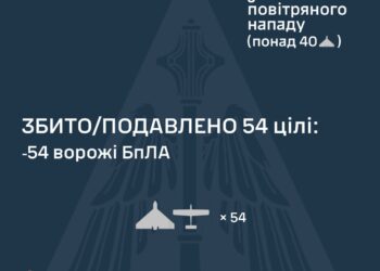 Знешкоджено 54 з 78 ворожих БпЛА