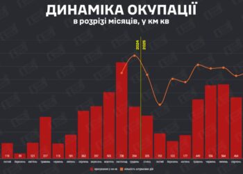 У вересні просування ворога уповільнилося майже вдвічі, – DeepState
