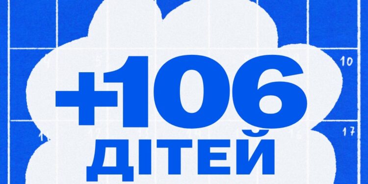 Bring Kids Back UA. Протягом вересня 2025 року в Україну з ТОТ вдалось повернути ще 106 наших дітей