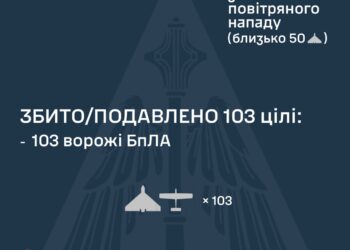 Росіяни атакували Україну 1 ракетою та 118-ма БпЛА – що знешкоджено силами ППО