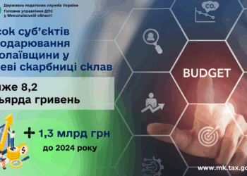Внесок суб’єктів господарювання Миколаївщини у місцеві бюджети склав майже 8,2 млрд грн