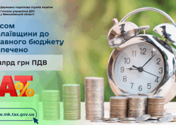 Бізнесом Миколаївщини до державного бюджету забезпечено 2,5 млрд грн ПДВ