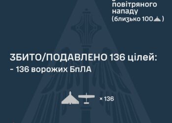 Знешкоджено 136 із 164 ворожих БпЛА, але атака ще триває