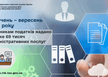 За січень – вересень 2025 року платникам податків Миколаївщини надано майже 69 тисяч адміністративних послуг