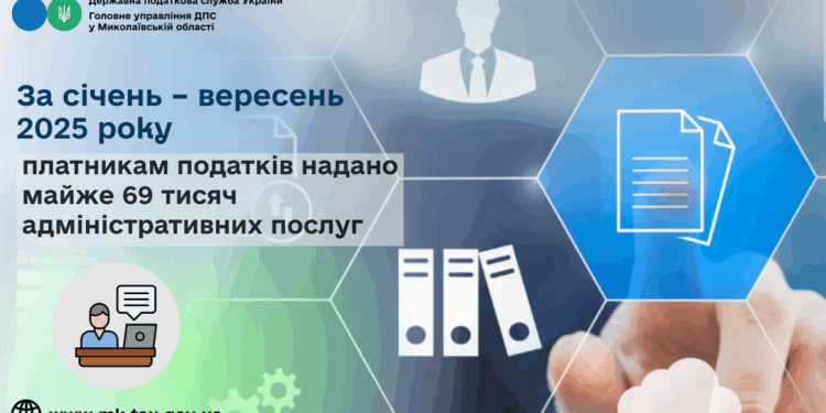 За січень – вересень 2025 року платникам податків Миколаївщини надано майже 69 тисяч адміністративних послуг