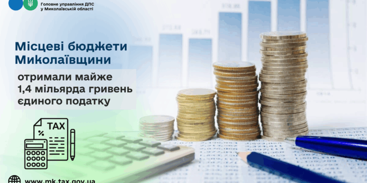 Місцеві бюджети Миколаївщини отримали майже 1,4 мільярда гривень єдиного податку