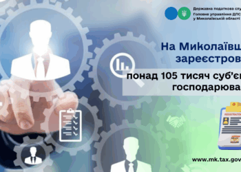 На Миколаївщині зареєстровано понад 105 тисяч суб’єктів господарювання