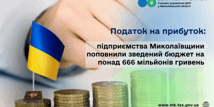 Податок на прибуток: підприємства Миколаївщини поповнили зведений бюджет на понад 666 млн грн