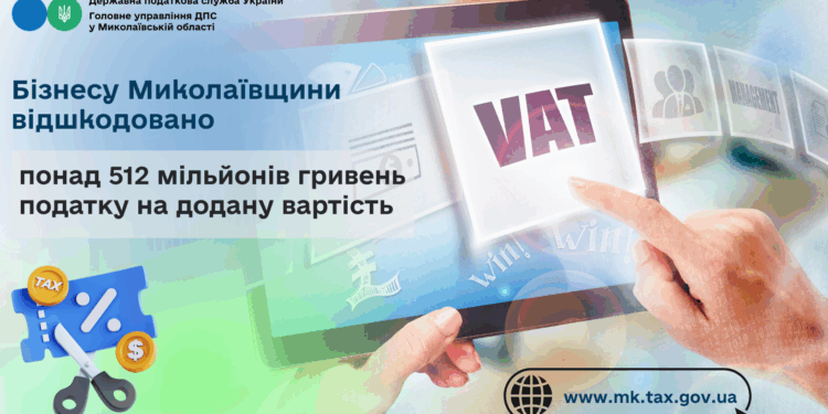 Бізнесу Миколаївщини відшкодовано понад 512 млн грн податку на додану вартість