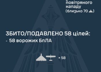 Росіяни атакували Україну 6 ракетами та 98 дронами – що вдалось знешкодити