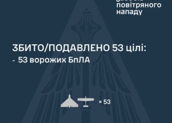 Вночі збито 53 із 86 ворожих БпЛА