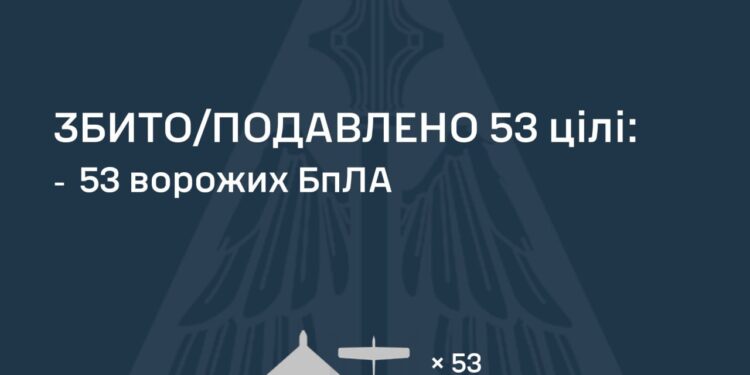 Вночі збито 53 із 86 ворожих БпЛА