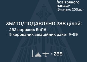 Із 320 дронів та 37 ракет, якими росіяни атакували Україну, вдалось знешкодити 288 повітряних цілей