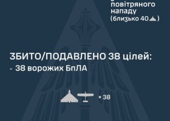 Знешкоджено 38 із 60 ворожих БпЛА – чим ще росіяни атакували Україну